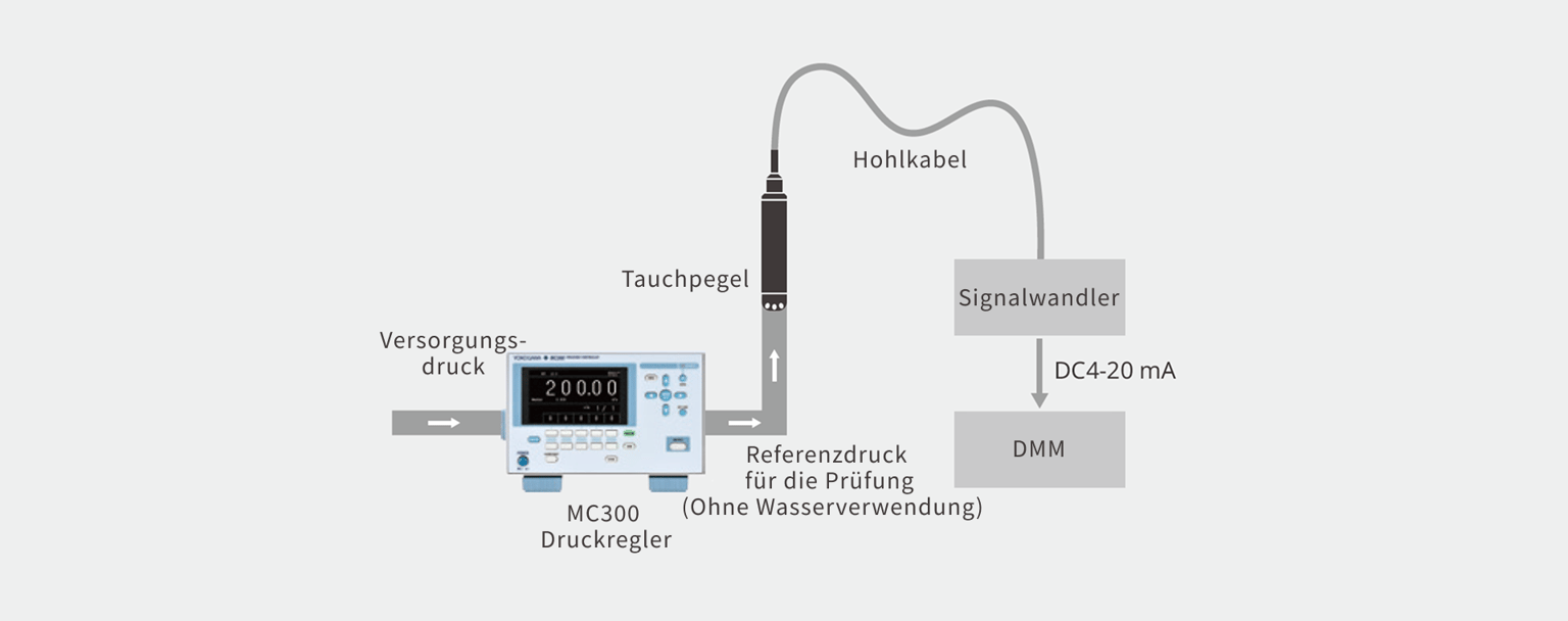 Yokogawa Ymi Mc300  Img12 De